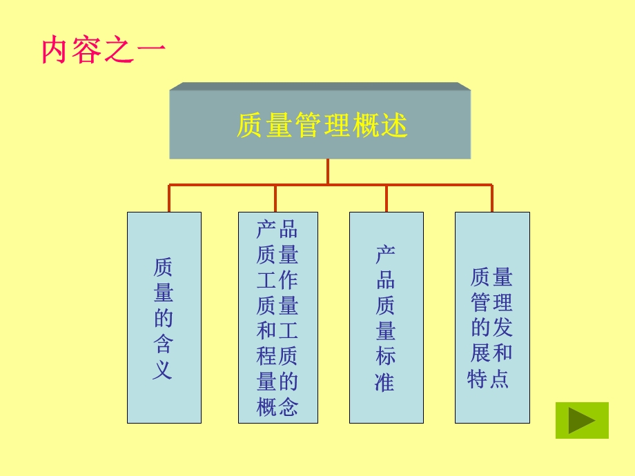 《模块质量管理》PPT课件.ppt_第2页