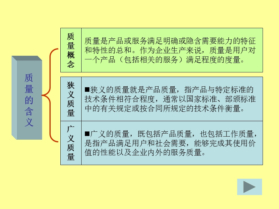 《模块质量管理》PPT课件.ppt_第3页