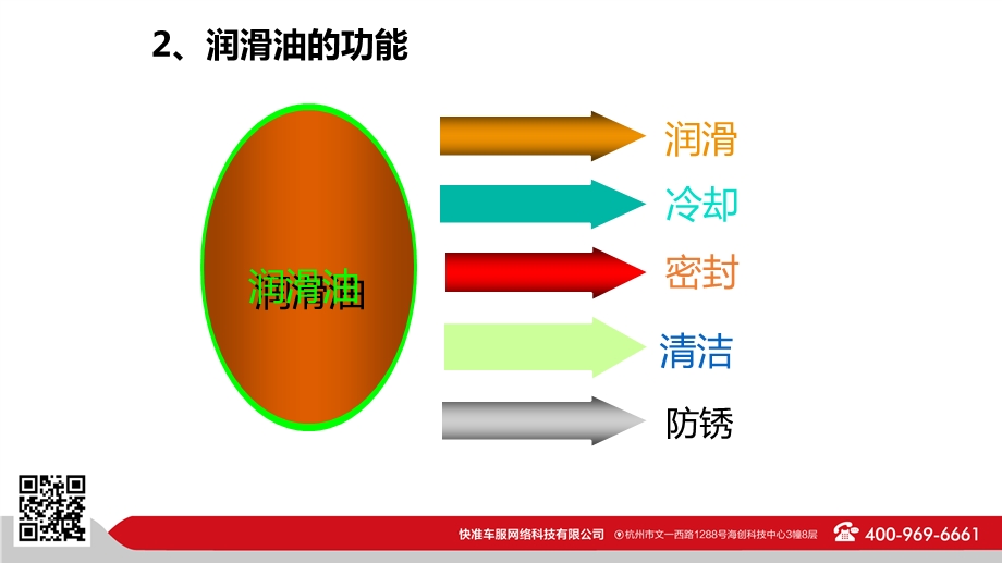 《机油培训资料》PPT课件.ppt_第3页