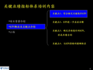 《KPI绩效考核》PPT课件.ppt