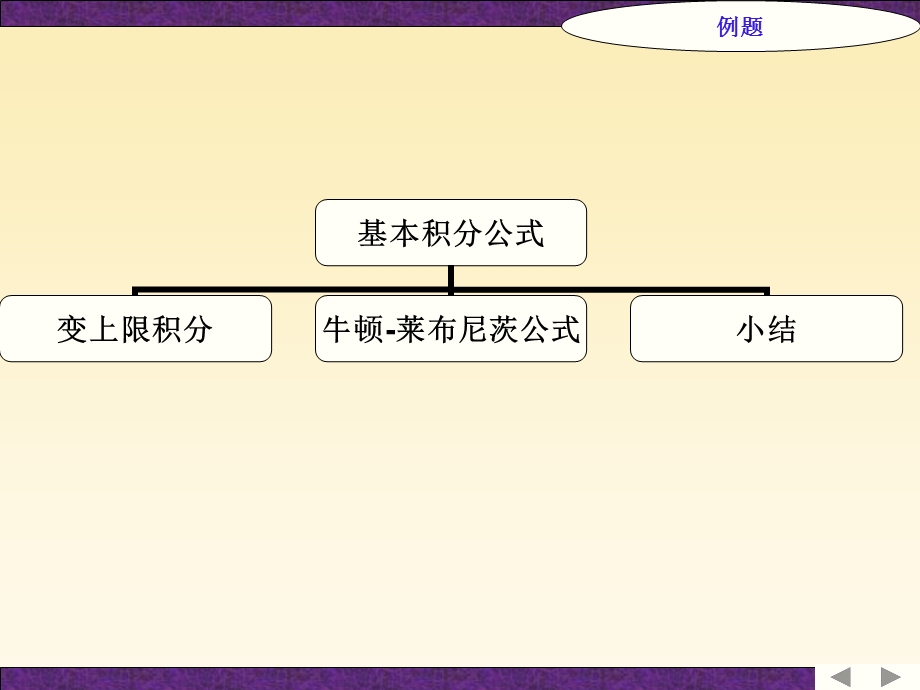 700牛顿莱布尼兹公式教学难点： 变上限积分的性质与应用.ppt_第2页