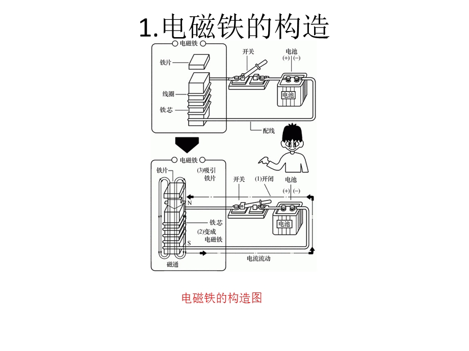 《接触器工作原理》PPT课件.ppt_第2页