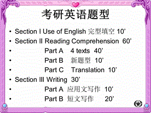 《考研英语题型》PPT课件.ppt