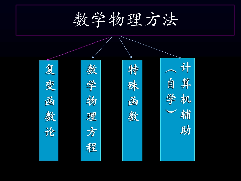 《数学物理方法》PPT课件.ppt_第2页