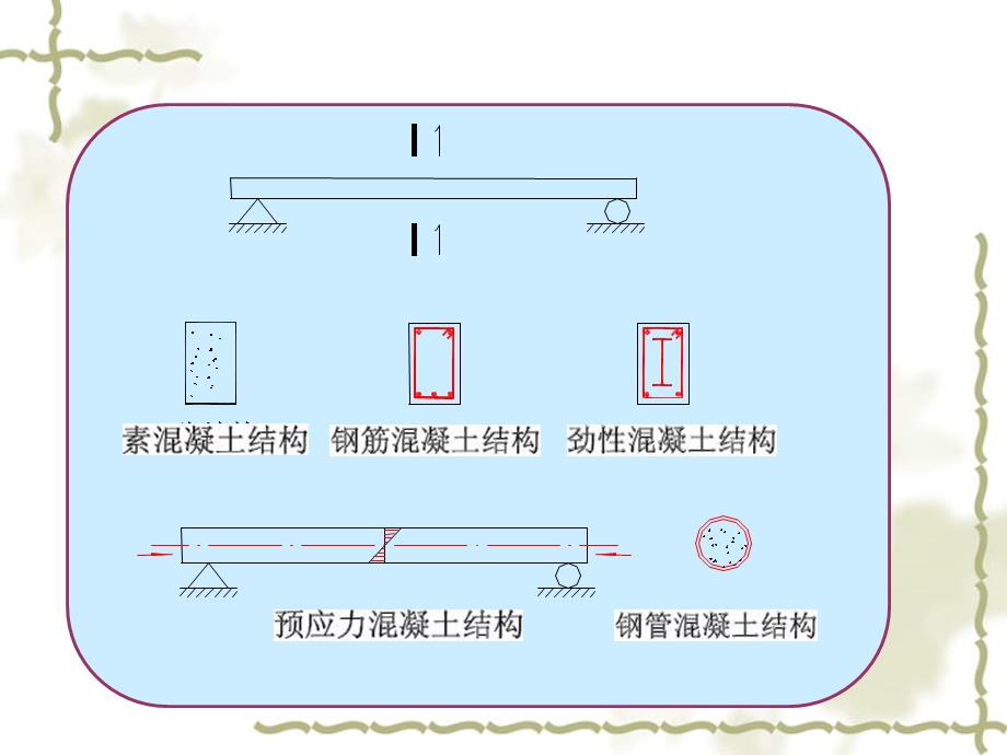 《结构构件设计》PPT课件.ppt_第3页