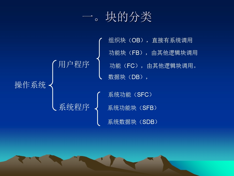 《结构化编程》PPT课件.ppt_第3页