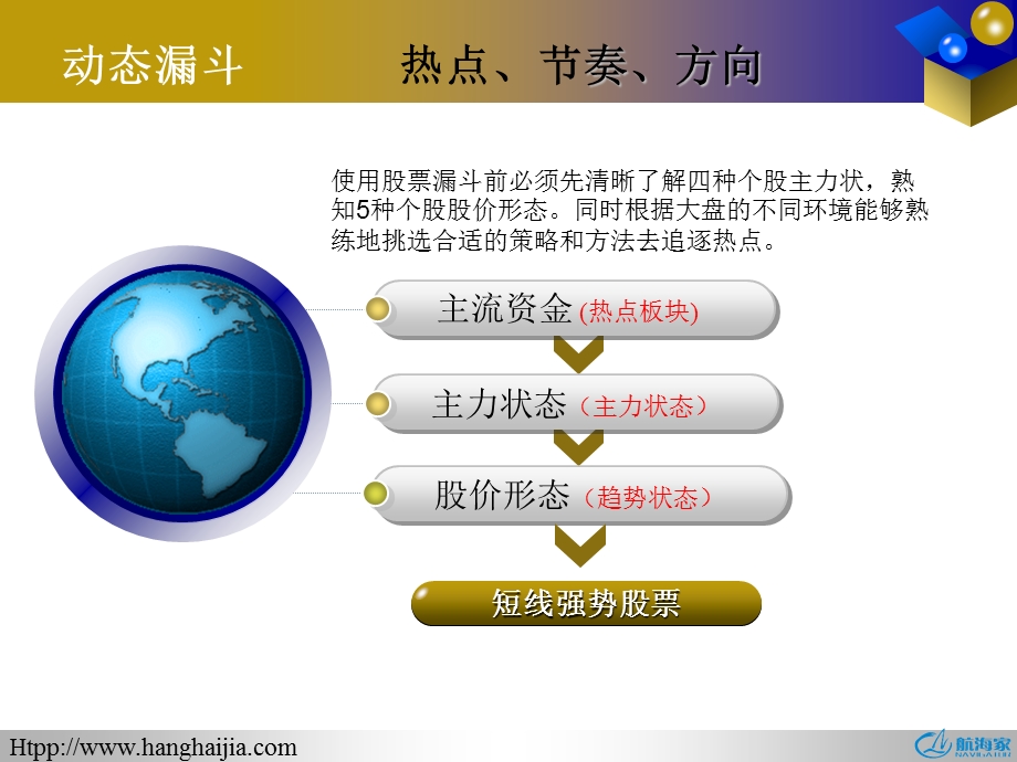 《股票漏斗》PPT课件.ppt_第3页