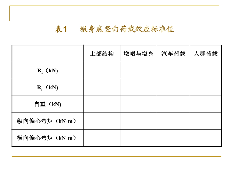 《桥墩设计计算》PPT课件.ppt_第2页