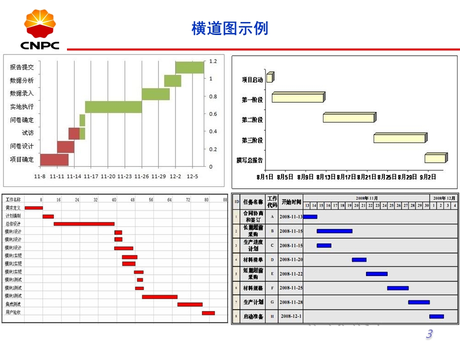 《横道图简易制作》PPT课件.ppt_第3页