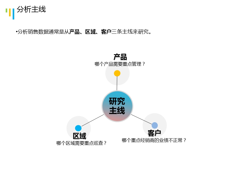 《数据分析》PPT课件.ppt_第3页