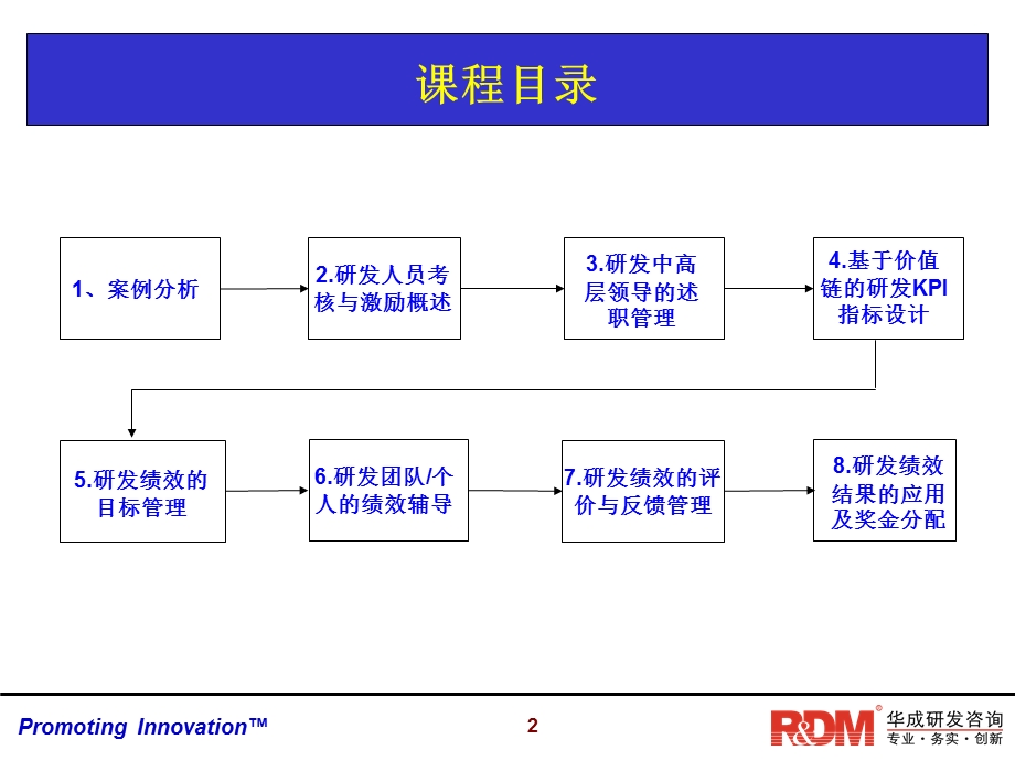 研发人员的考核与激励V.ppt_第2页