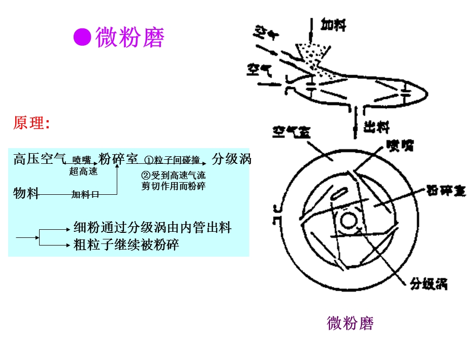 《流能磨的适应性》PPT课件.ppt_第2页