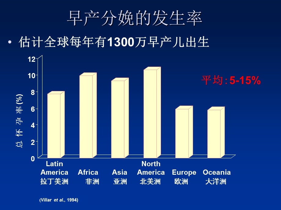 早产的预测和诊治(陈丽君).ppt_第2页