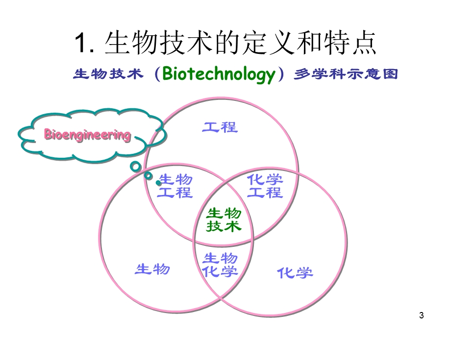 《反应工程整》PPT课件.ppt_第3页