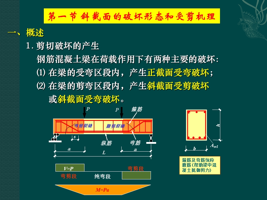 《水工受剪构件》PPT课件.ppt_第2页