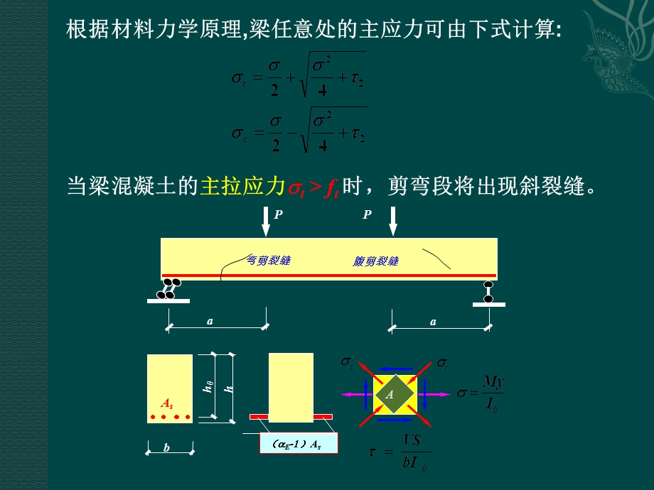 《水工受剪构件》PPT课件.ppt_第3页