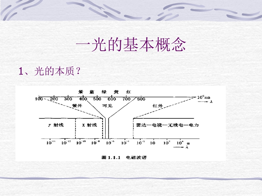 《灯具常识》PPT课件.ppt_第3页