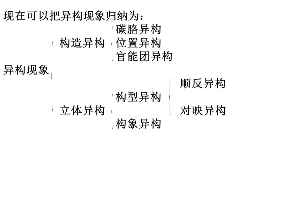 《有机对映异构》PPT课件.ppt_第2页