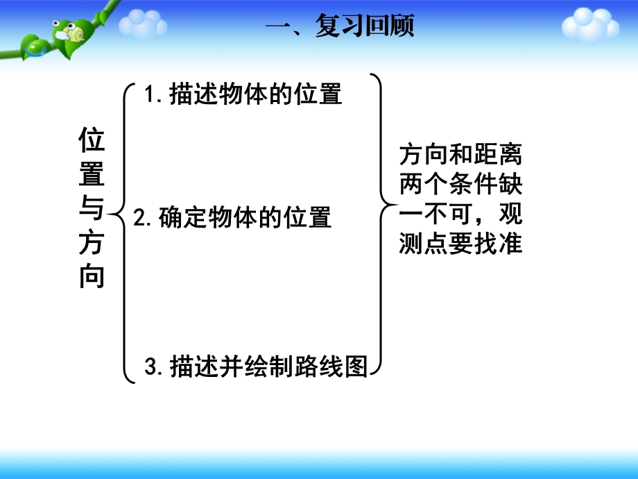 空间与图形复习课.ppt_第2页