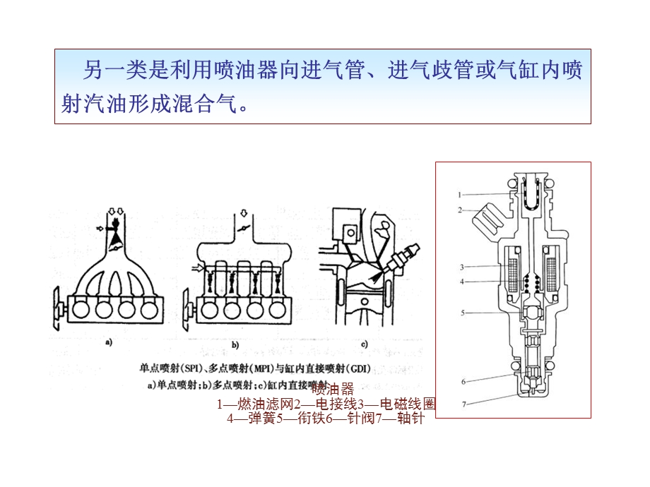 《汽油机的燃烧过程》PPT课件.ppt_第3页