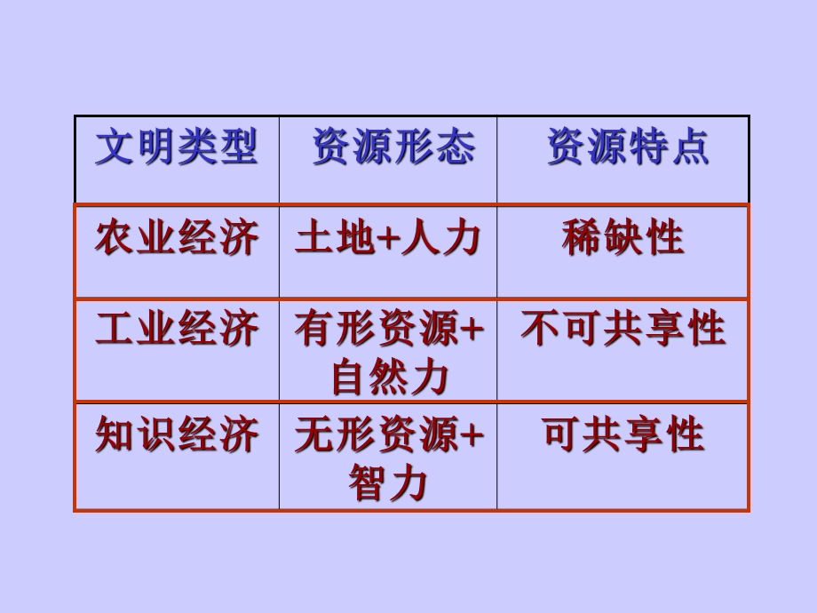 《管理理论前沿》PPT课件.ppt_第3页