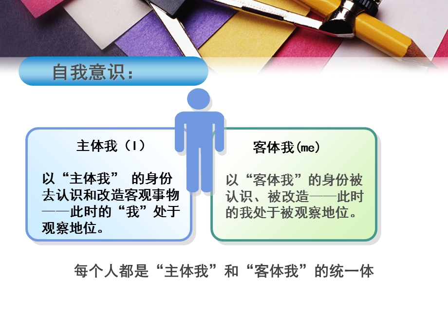 《自我意识详解》PPT课件.ppt_第3页