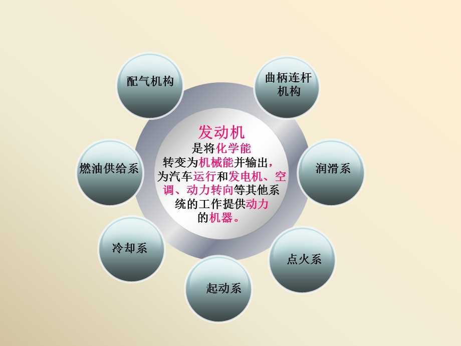 《汽车发动机构造》PPT课件.ppt_第2页