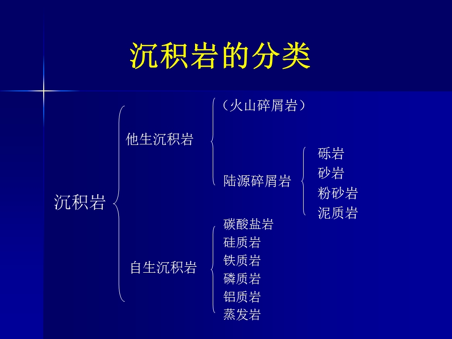 《沉积岩实习二》PPT课件.ppt_第2页