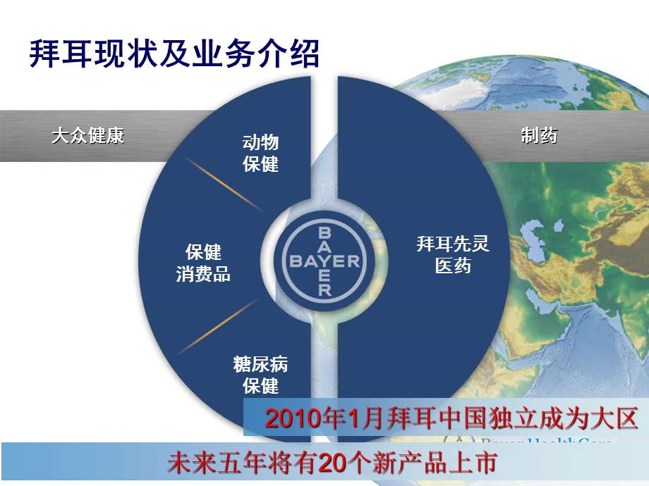 《拜耳公司介绍》PPT课件.ppt_第2页