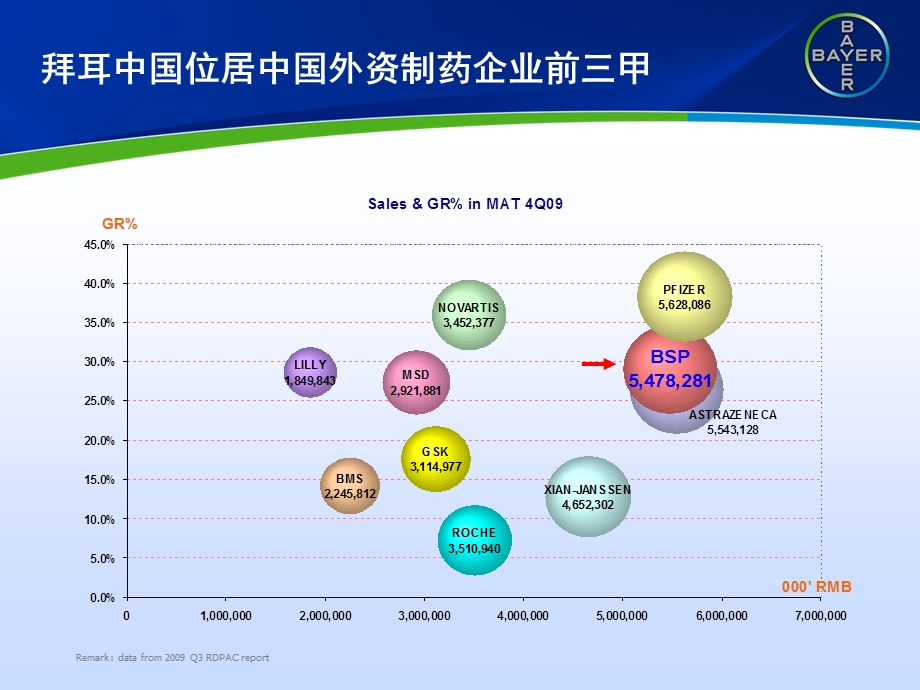 《拜耳公司介绍》PPT课件.ppt_第3页