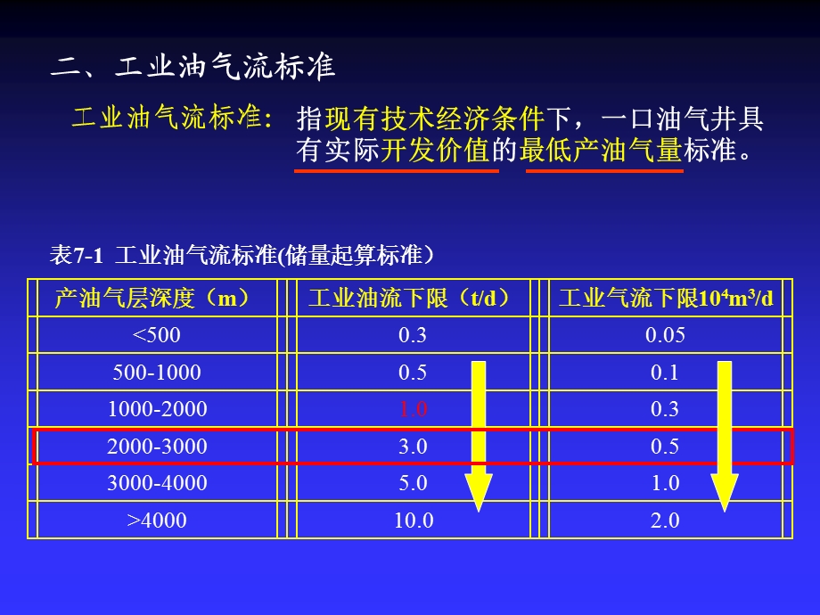 《油气储量计算》PPT课件.ppt_第3页