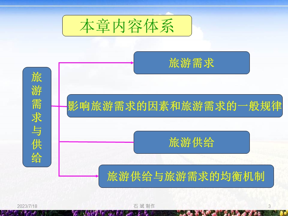 《旅游需求与供给》PPT课件.ppt_第3页