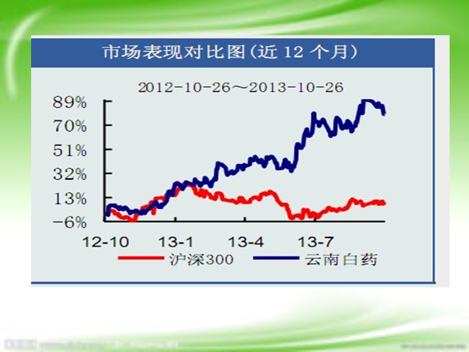 《股票估值》PPT课件.ppt_第3页