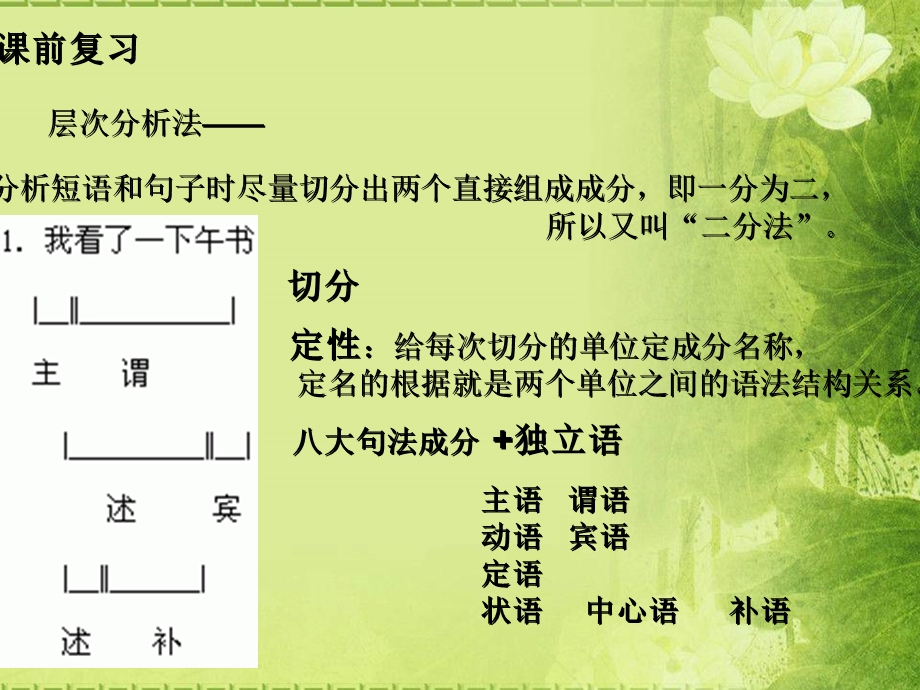 《现代汉语句法成分》PPT课件.ppt_第2页