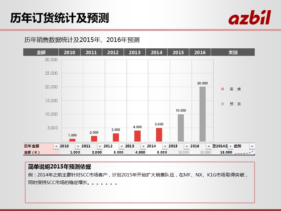 《代理店发表》PPT课件.ppt_第3页