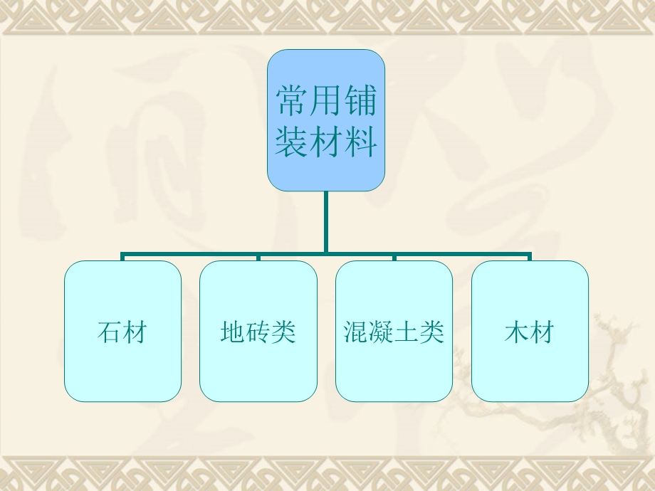 《景观铺装材料》PPT课件.ppt_第2页