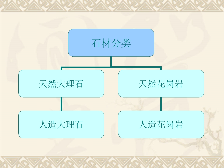 《景观铺装材料》PPT课件.ppt_第3页