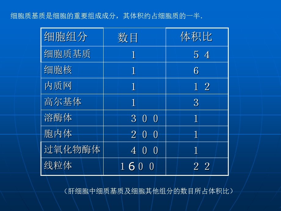 《细胞的内膜系统》PPT课件.ppt_第3页