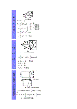 建筑行业所有计算公式大全工程预算中公式汇总65个图片及计算公式.doc