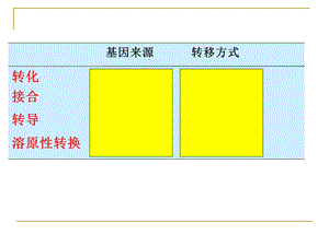 《细菌致病性》PPT课件.ppt