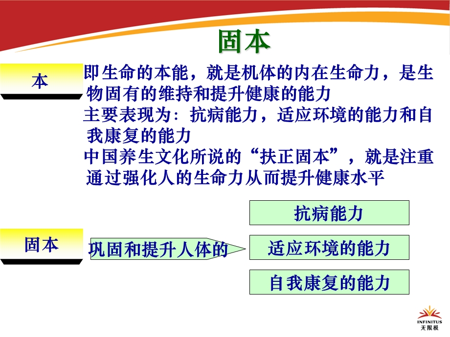 《无限极产品表》PPT课件.ppt_第2页