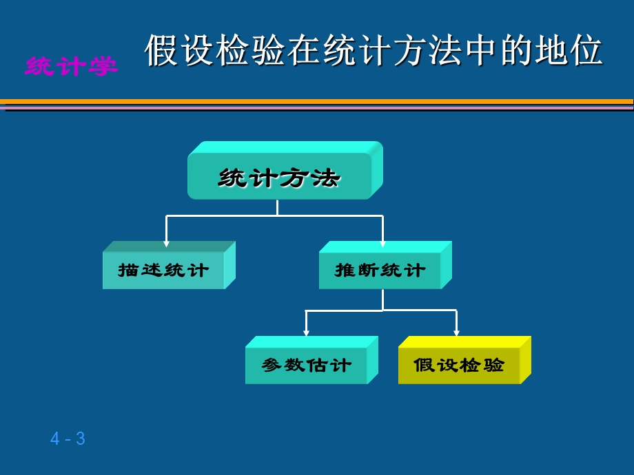 《统计学假设检验》PPT课件.ppt_第3页