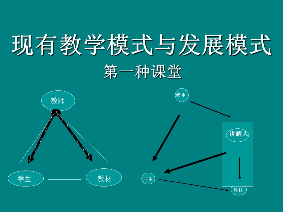 新课程与课堂有效教学模式的选择.ppt_第3页