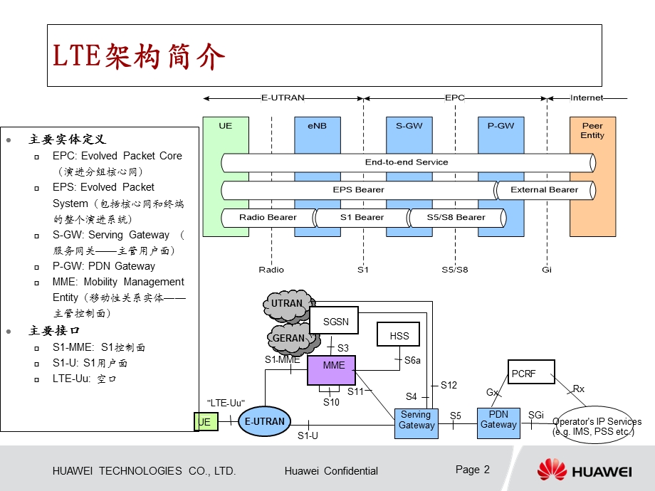 LTE控制面介绍.ppt_第2页