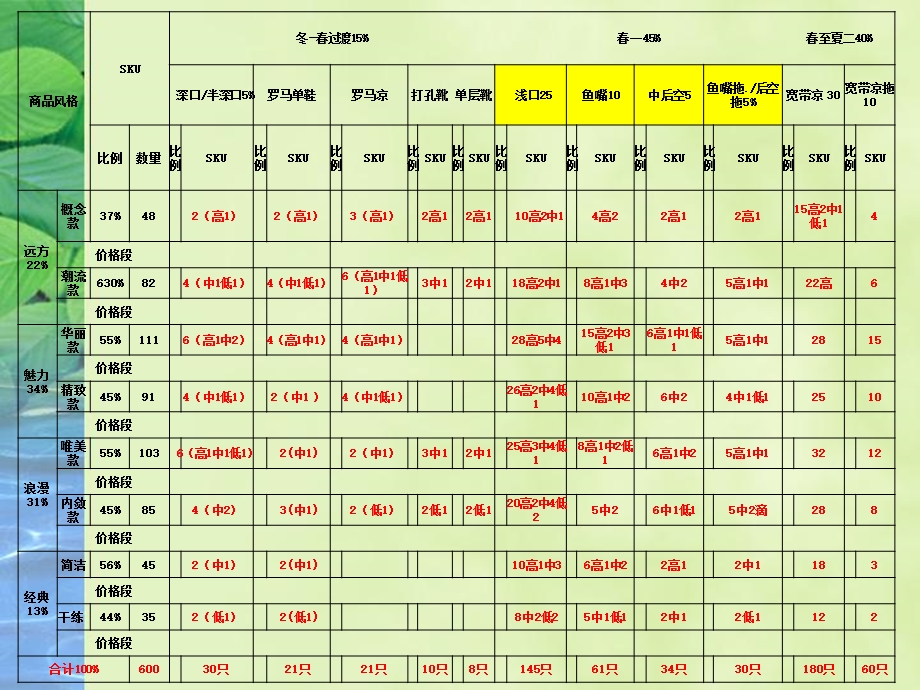 《春季产品规划》PPT课件.ppt_第3页