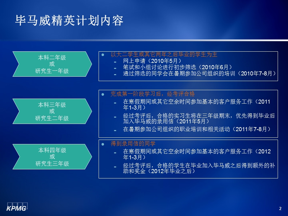 《毕马威精英计划》PPT课件.ppt_第3页