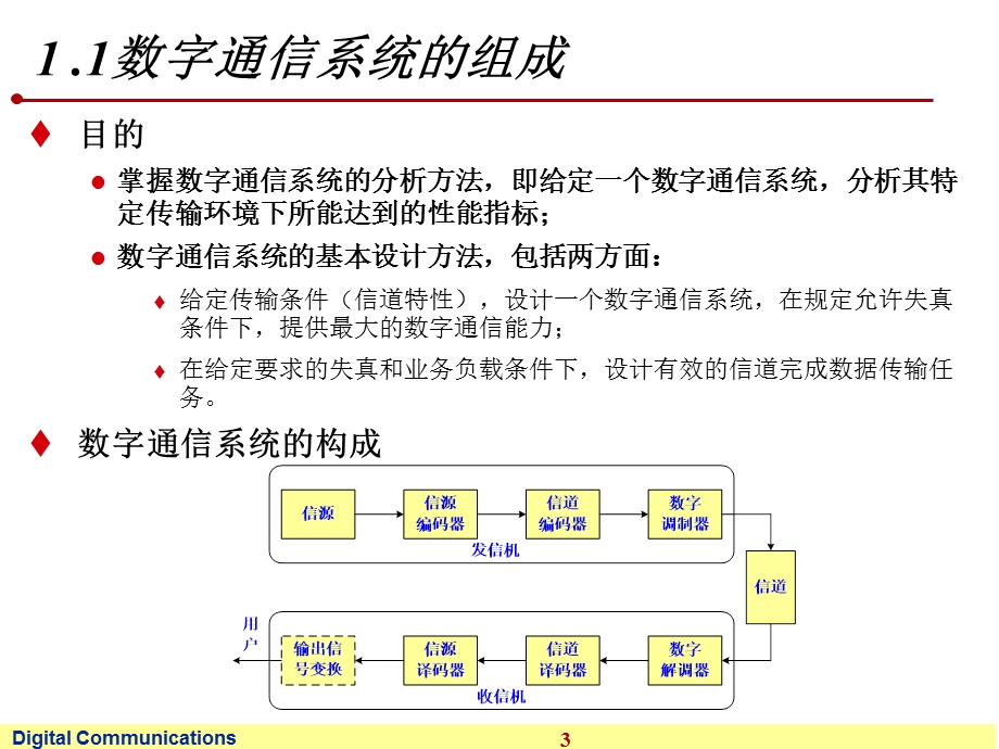 《数字通信引言》PPT课件.ppt_第3页