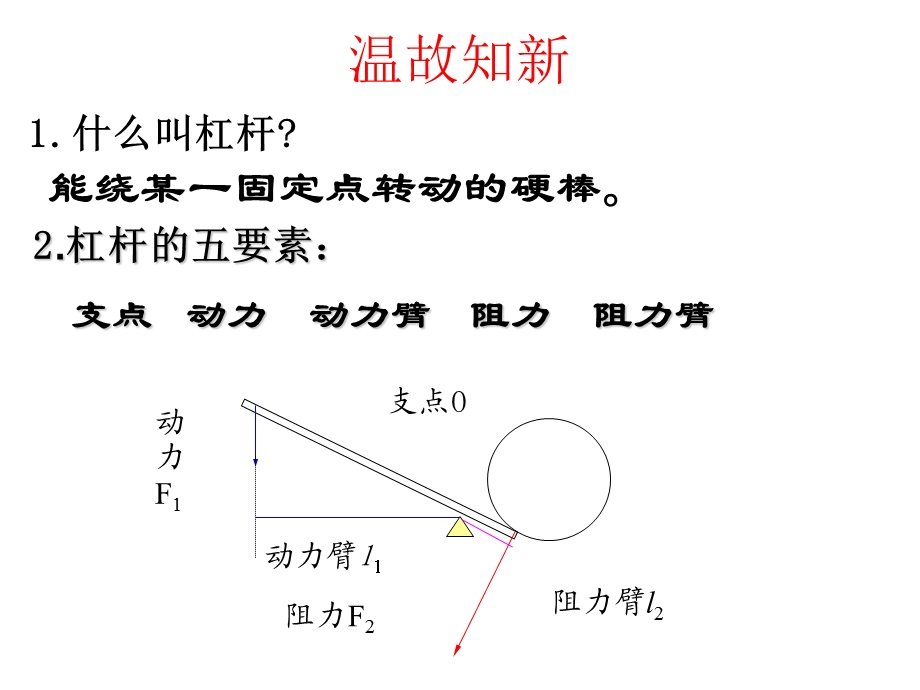 《杠杆平衡条》PPT课件.ppt_第2页