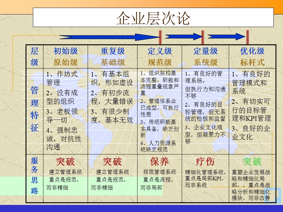 《管理理论和工具》PPT课件.ppt_第2页