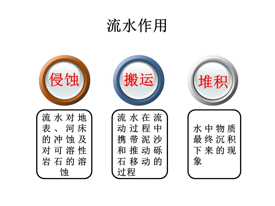 《地貌类型》PPT课件.ppt_第3页